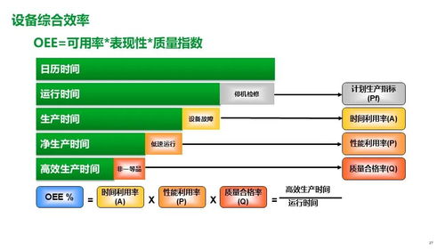 施耐德食品飲料行業面向智能制造的精益數字化工廠MES解決方案分析